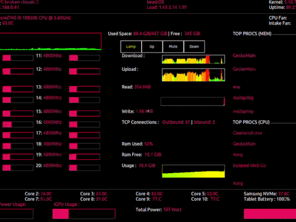 Wireless Sensor Panel